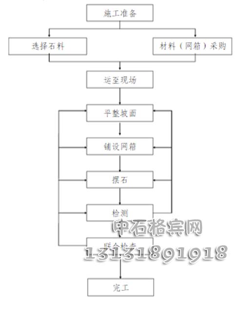 護岸固濱籠咨詢13131891918